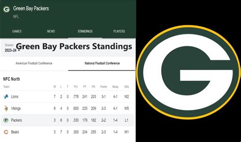 green bay packers nfc standings|green bay packer standings today.